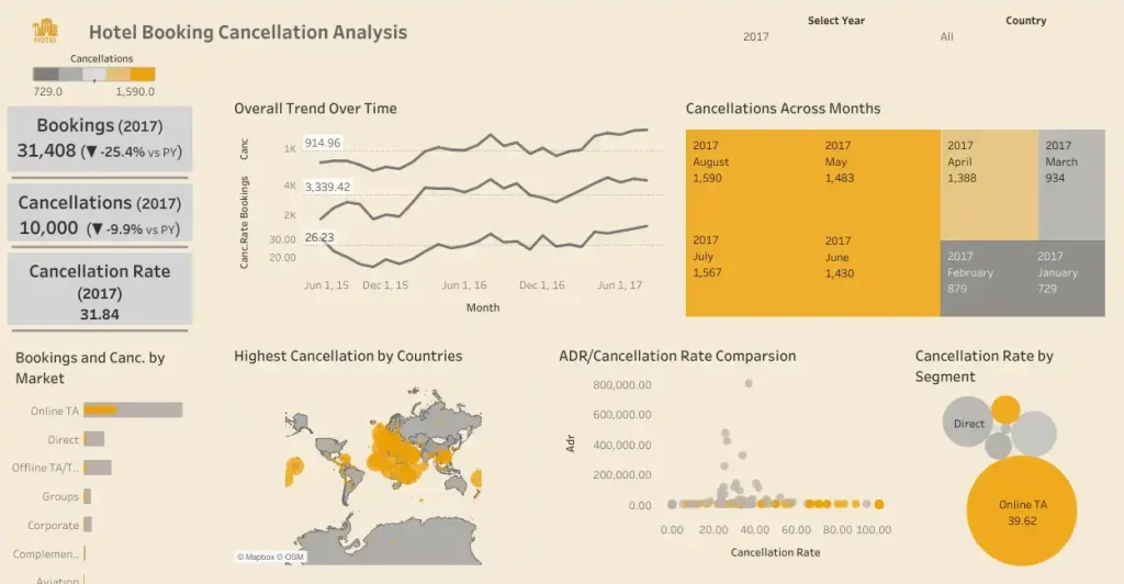 Hotel booking cancellation diagnostic dashboard